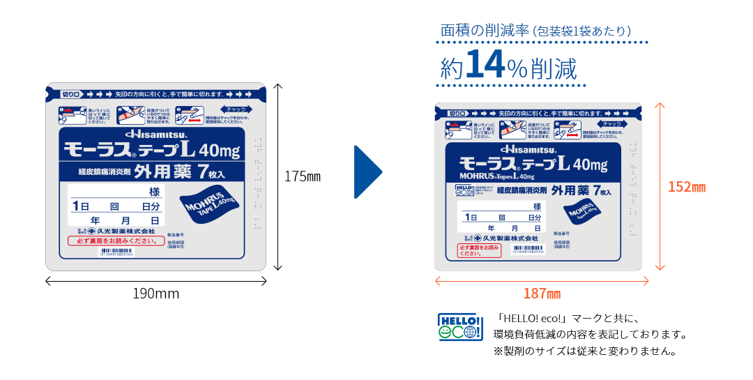 従来品に対して、包装袋のサイズを縮小した商品の画像