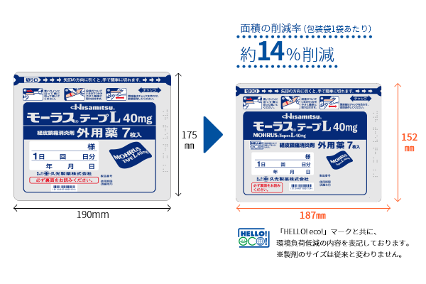 従来品に対して、包装袋のサイズを縮小した商品の画像